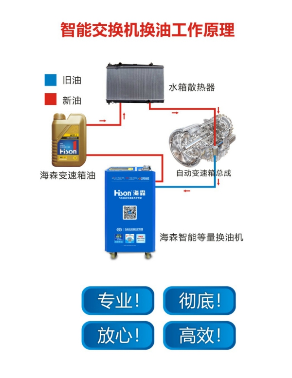 等量置换原理